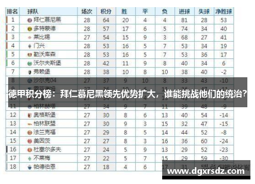 德甲积分榜：拜仁慕尼黑领先优势扩大，谁能挑战他们的统治？